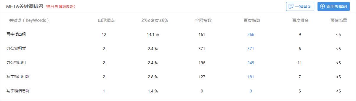 找樓網(wǎng)主關(guān)鍵詞排名 找樓網(wǎng)主關(guān)鍵詞排名