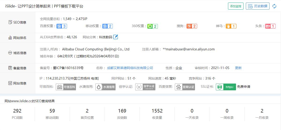 iSlide整站綜合排名 iSlide整站綜合排名
