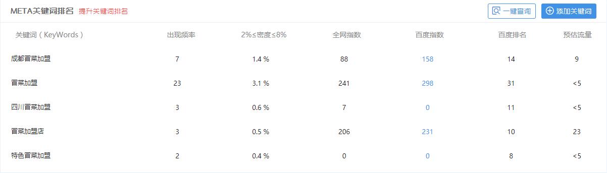 芙蓉樹(shù)下冒菜主關(guān)鍵詞排名 芙蓉樹(shù)下冒菜主關(guān)鍵詞排名