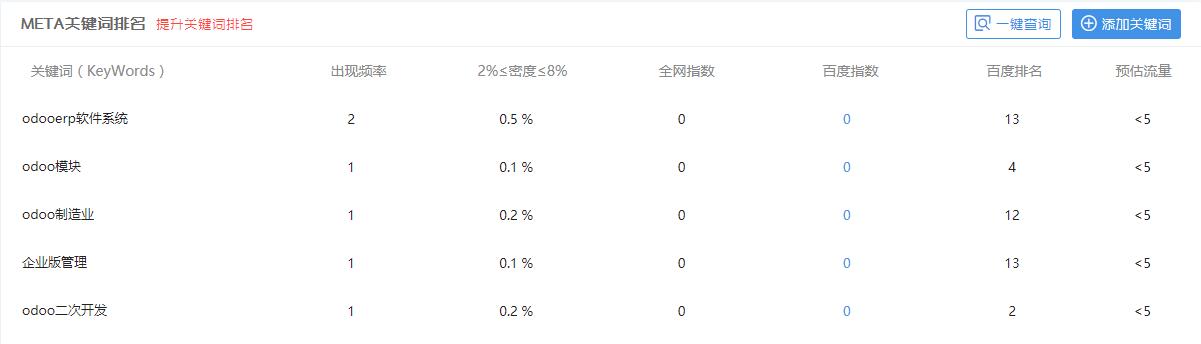 界無(wú)際主關(guān)鍵詞排名 界無(wú)際主關(guān)鍵詞排名