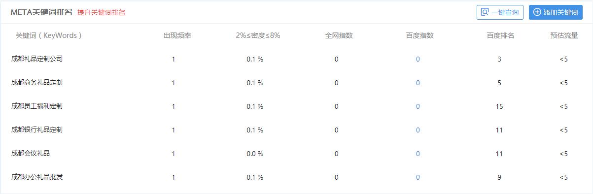 上鼎文泰主關(guān)鍵詞排名