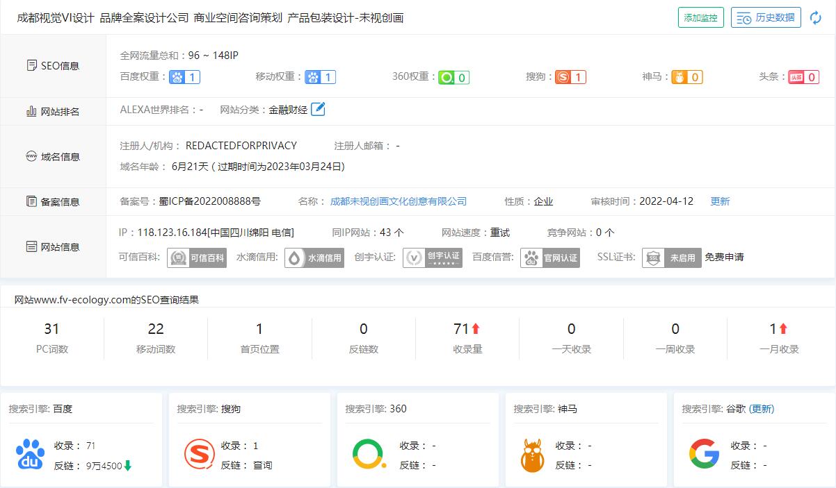 未視創(chuàng)畫整站綜合排名