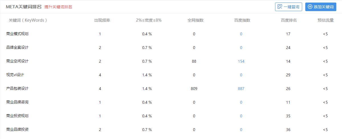 未視創(chuàng)畫主關(guān)鍵詞排名
