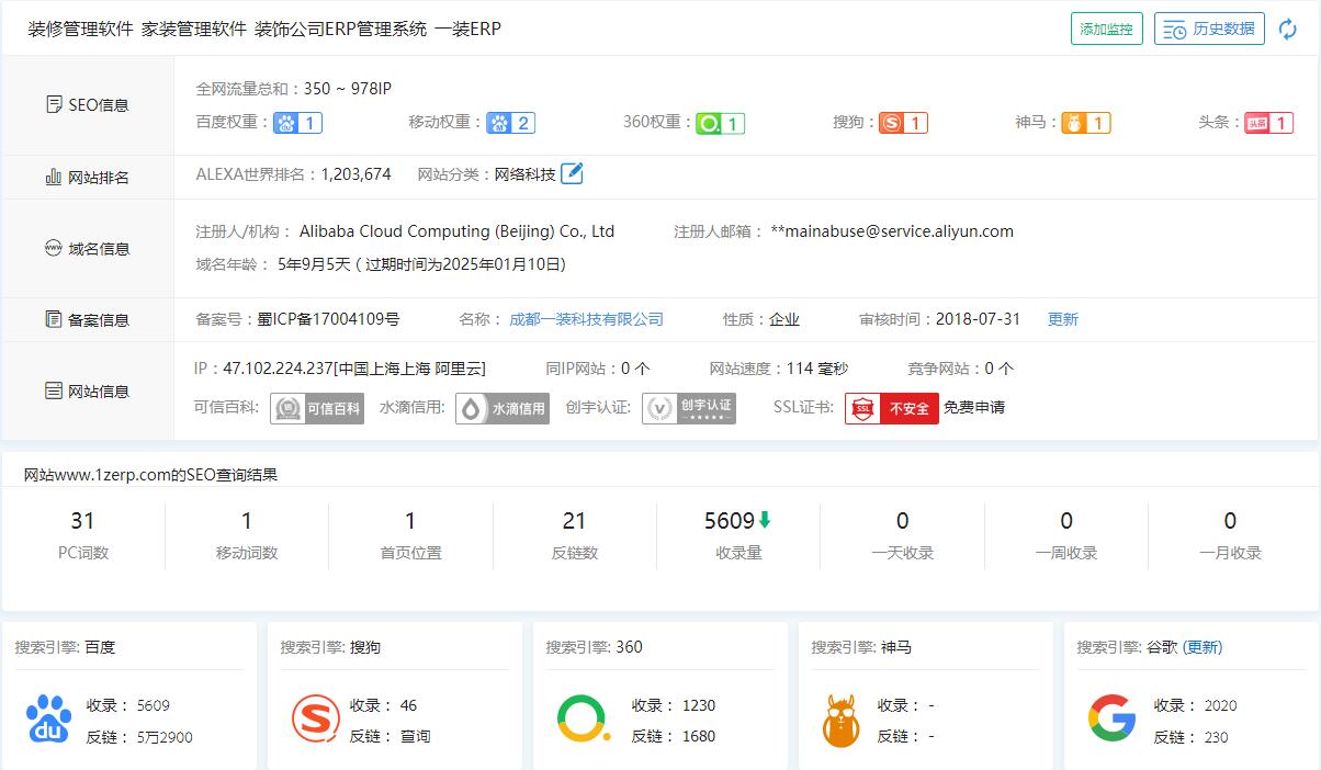 一裝ERP整站綜合排名