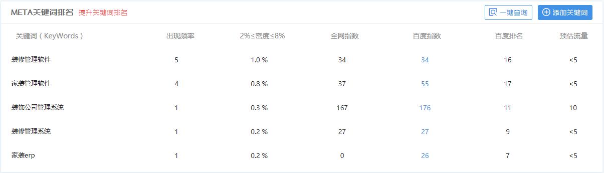 一裝ERP主關(guān)鍵詞排名
