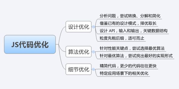 網(wǎng)站優(yōu)化