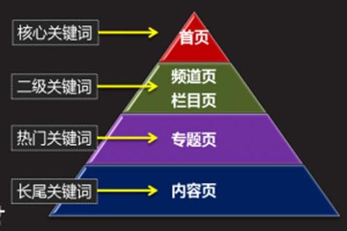 網(wǎng)站seo優(yōu)化
