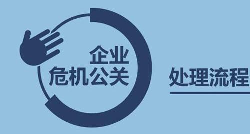 處理公司百度負(fù)面信息