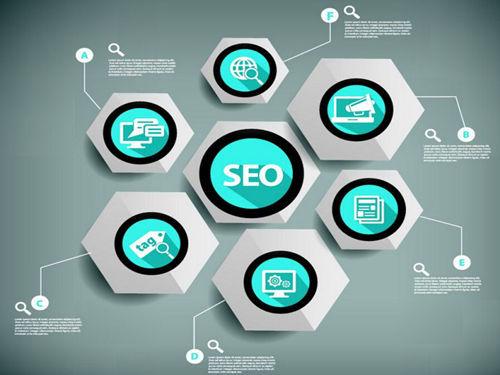 SEO網(wǎng)站優(yōu)化完整步驟