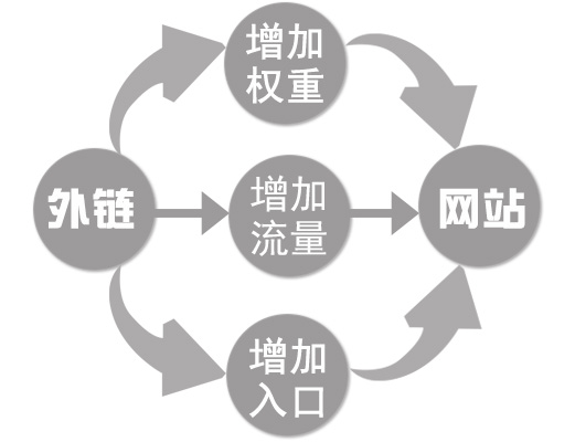 死鏈正規(guī)優(yōu)化