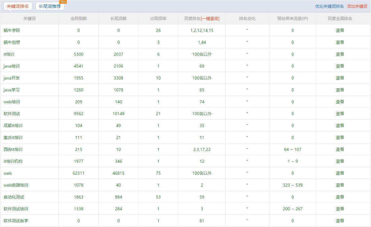 蝸牛學(xué)院主關(guān)鍵詞排名