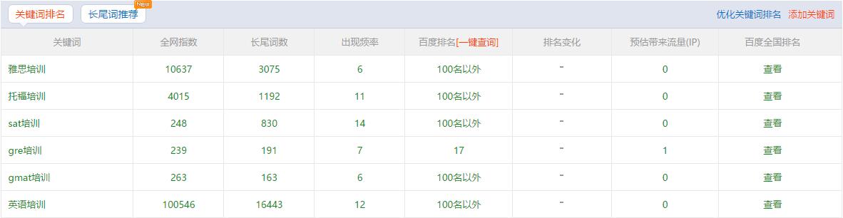 澎博英語主關(guān)鍵詞排名
