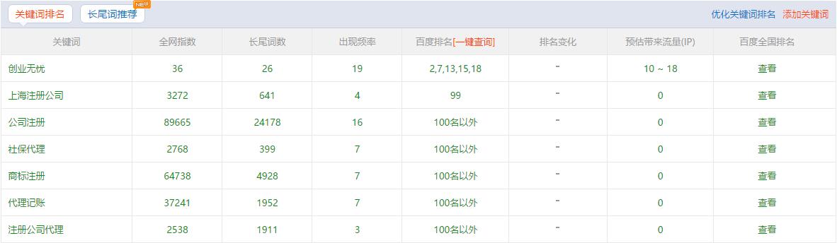 創(chuàng)業(yè)無憂主關(guān)鍵詞排名