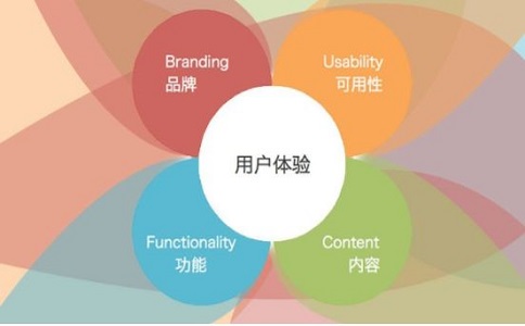 如何通過SEO優(yōu)化提升網(wǎng)站排名?