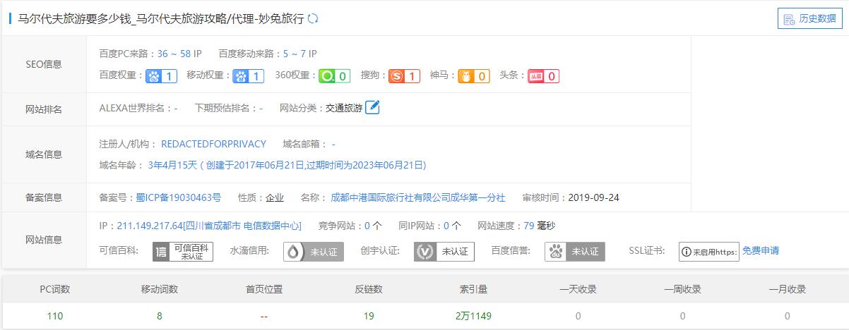 妙兔旅行:關(guān)鍵詞優(yōu)化(旅游行業(yè)案例)